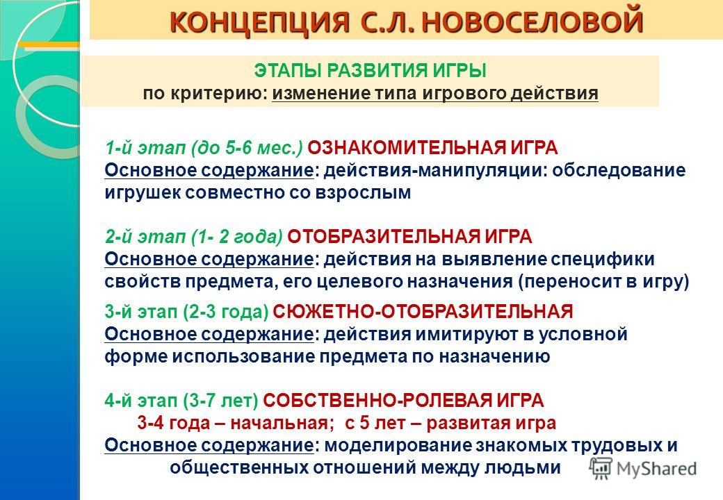 Развитие игры в дошкольном возрасте. Стадии в развитии игры дошкольника. Этапы развития игры в дошкольном возрасте. Стадии развития игры в дошкольном возрасте. Этапы формирования игровой деятельности.