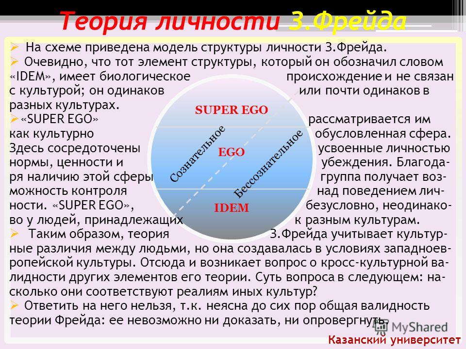 Теория фрейда положения. Теория личности Фрейда таблица. Теория личности по Фрейду. Теория личности Фрейда кратко. Основные положения теории личности з Фрейда.