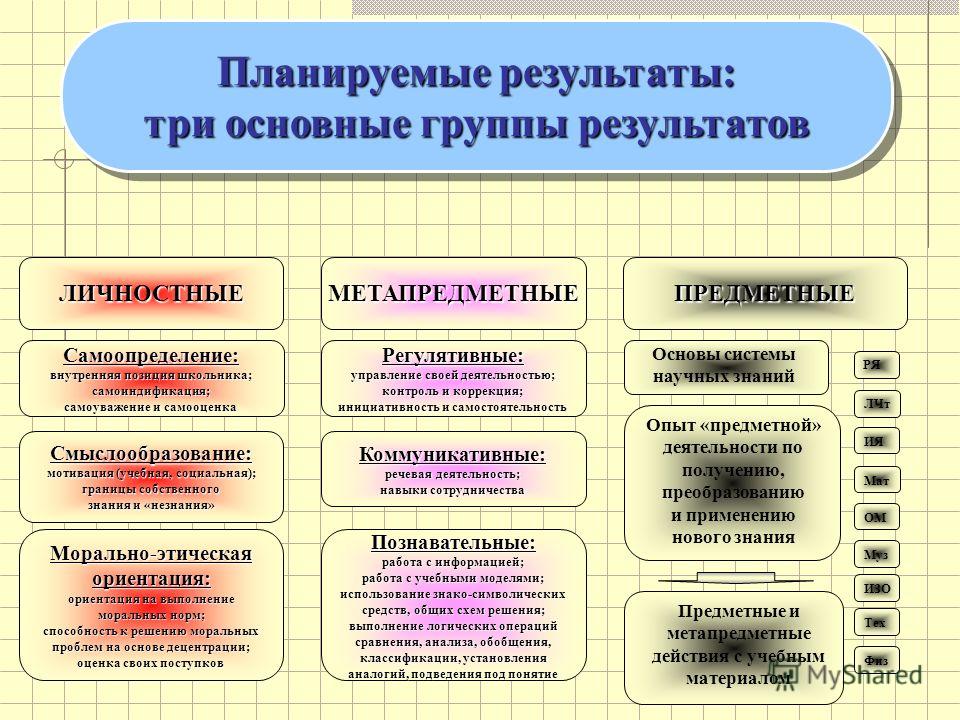 Внутренний план действий школьника это