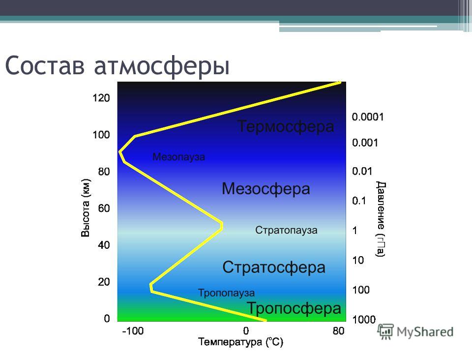 Какая вы атмосфера