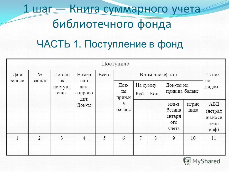 Тетрадь отказов в библиотеке образец