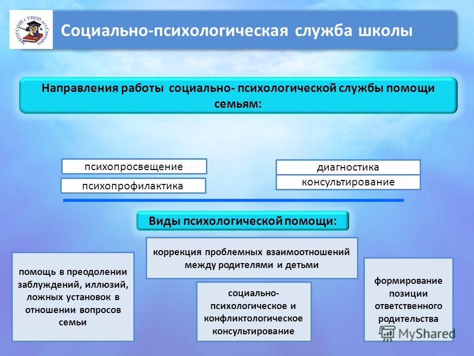 План работы службы социально психологической службы