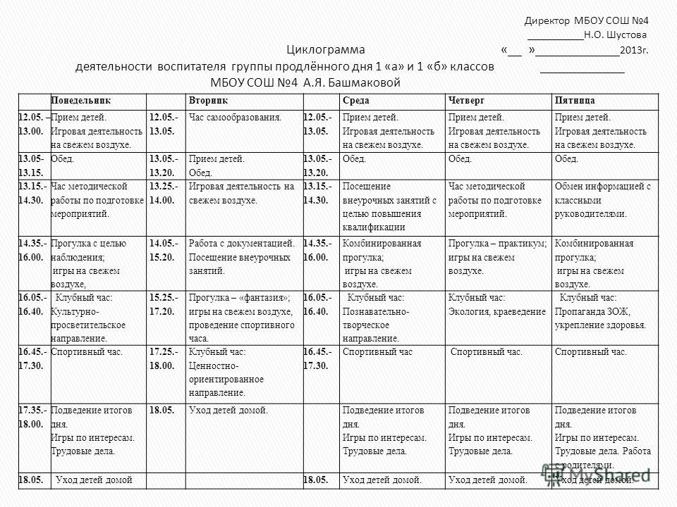 План проектной работы