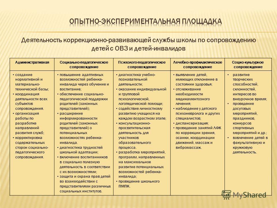 Психолого педагогическая характеристика класса план. Материально техническая база коррекционных школ Красноярского края.