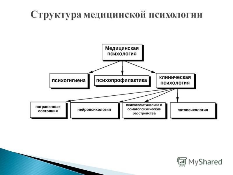 К разделам клинической психологии относятся