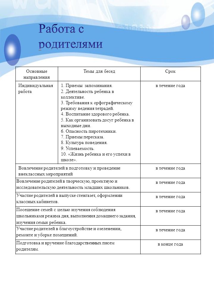 План работы с родителями в начальной школе 4 класс