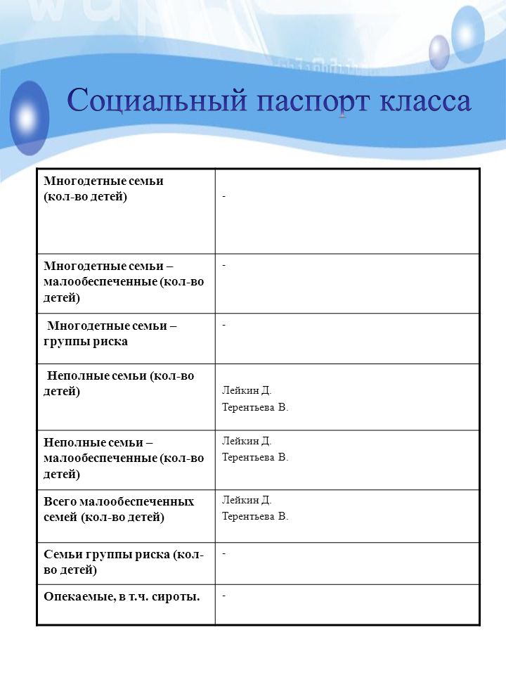 Социальный паспорт учащегося как заполнить образец заполнения