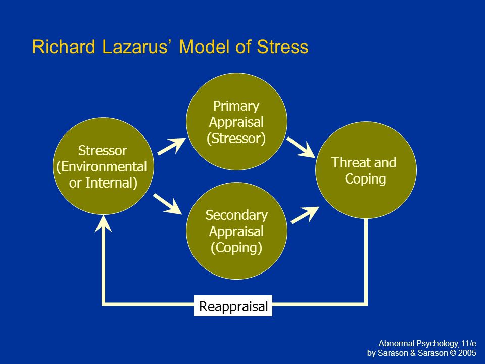 Стресса р лазарус. Модель Лазаруса. Когнитивная модель стресса Лазаруса. Теоретическая модель Лазаруса.