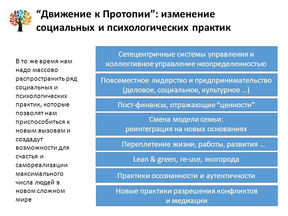 Организация психологической практики