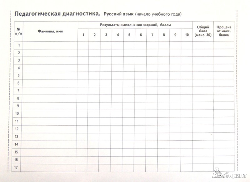 Диагностическая карта по математике 1 класс