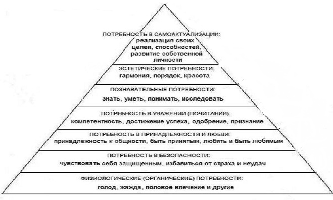 Гуманистическая психология самоактуализация