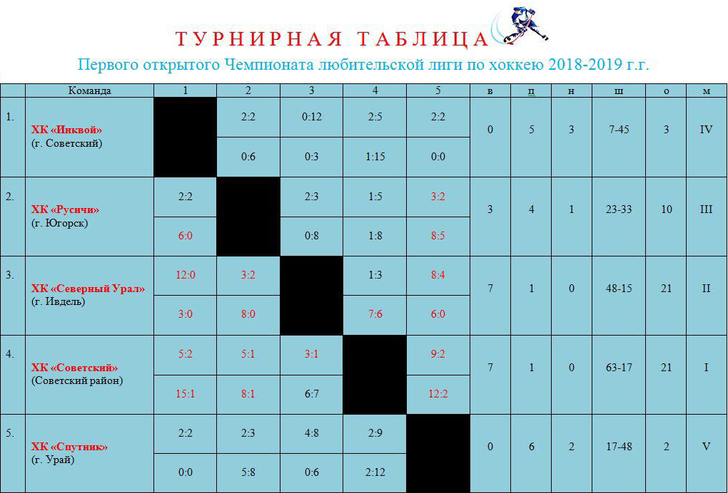 Турнир претенденток таблица