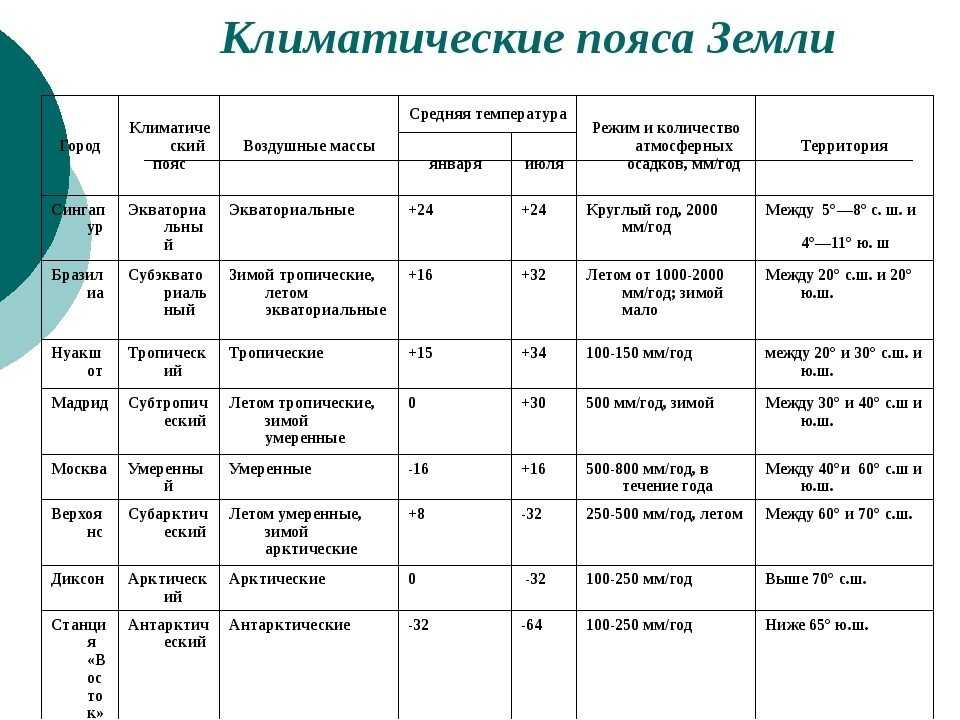 План характеристики материка северная америка 7 класс по плану алексеев ответы