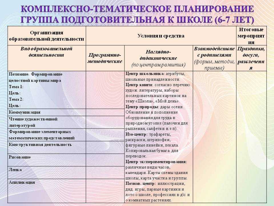 3 документы перспективного планирования учебный план