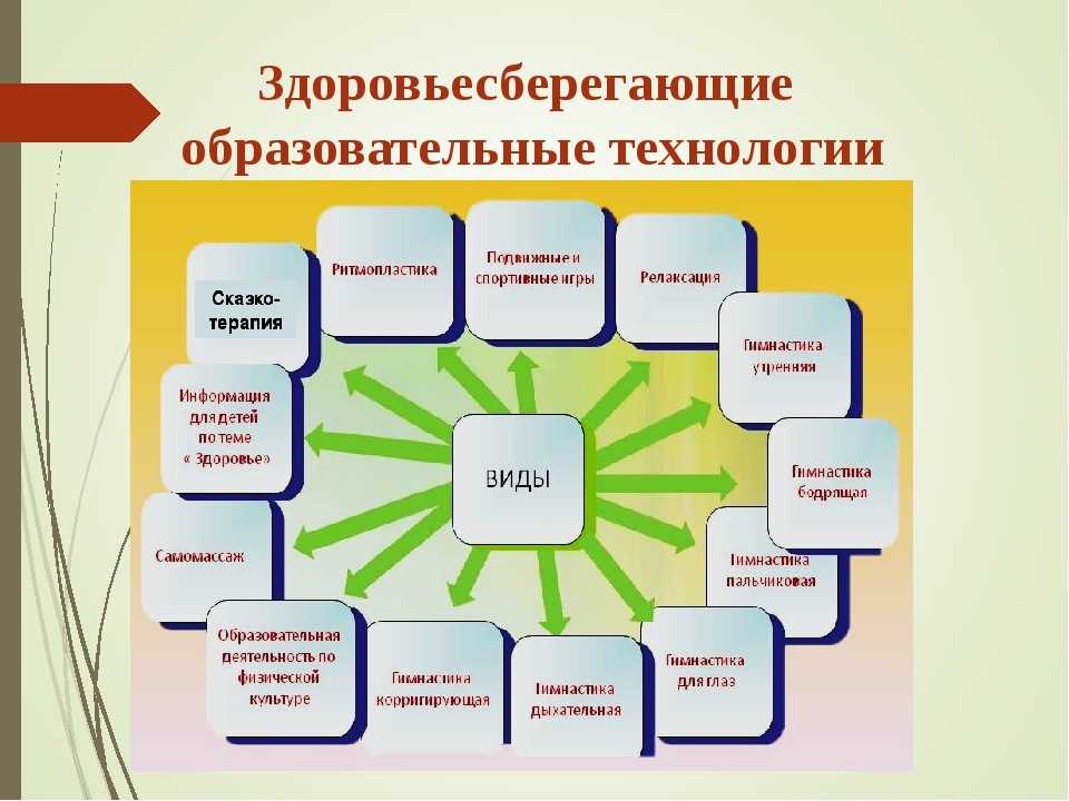 Инновационные проекты в системе образования рб