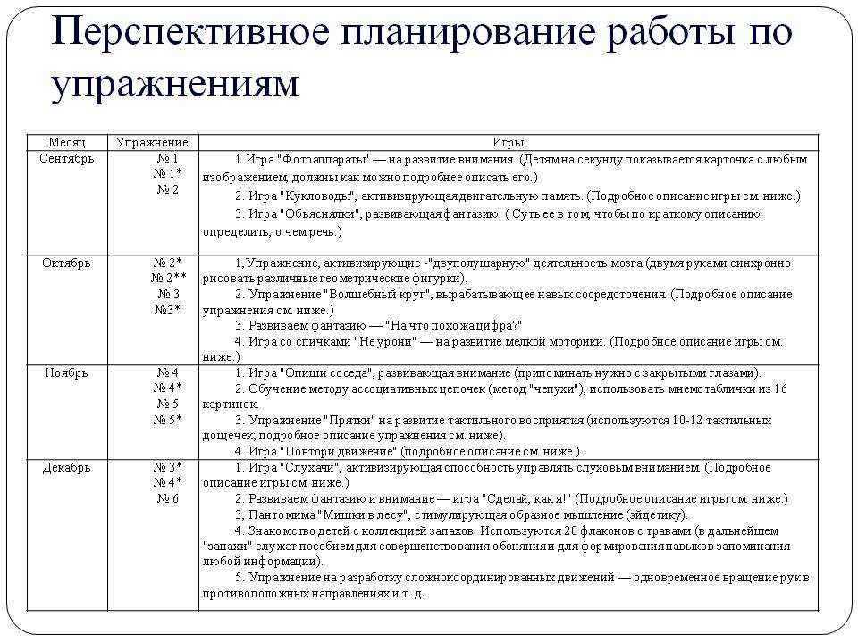 Ктп коррекционных занятий. План работы учителя дефектолога на летнюю неделю.