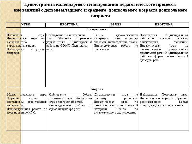 Виды планов перспективный план текущей работы план сетка