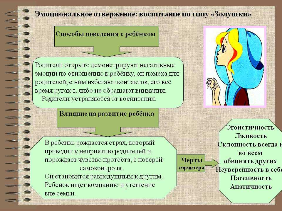 Типичные ошибки семейного воспитания презентация