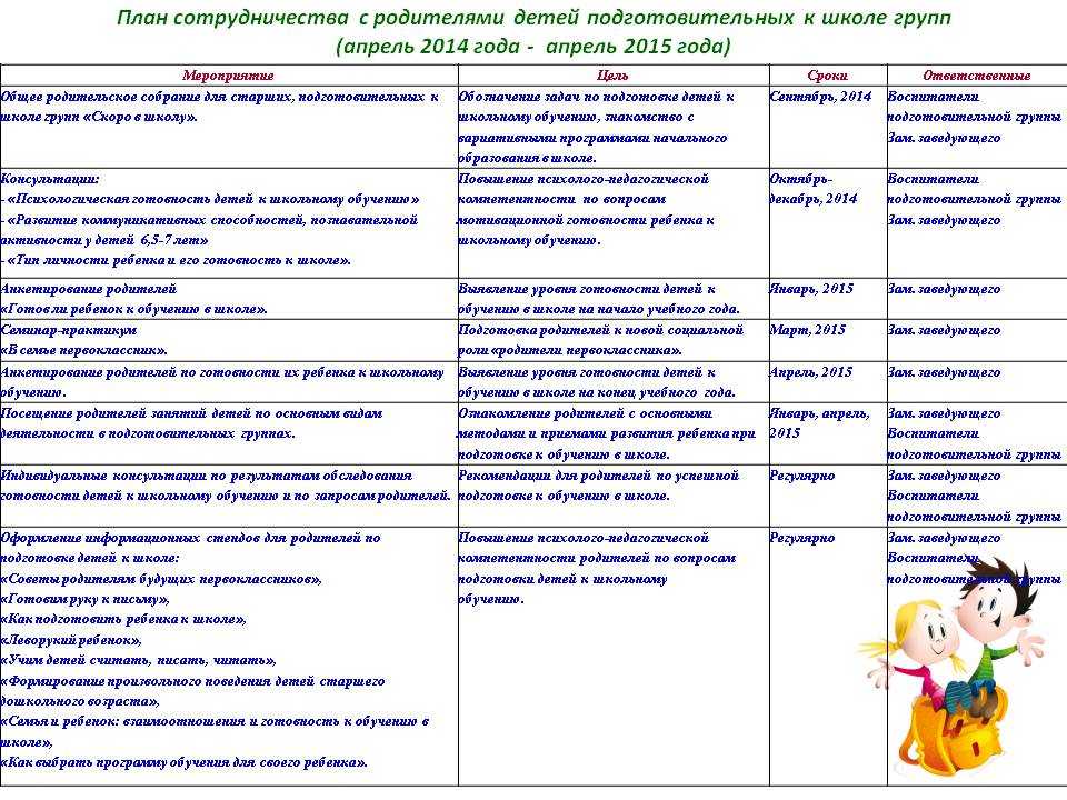 План подготовки детей к школе