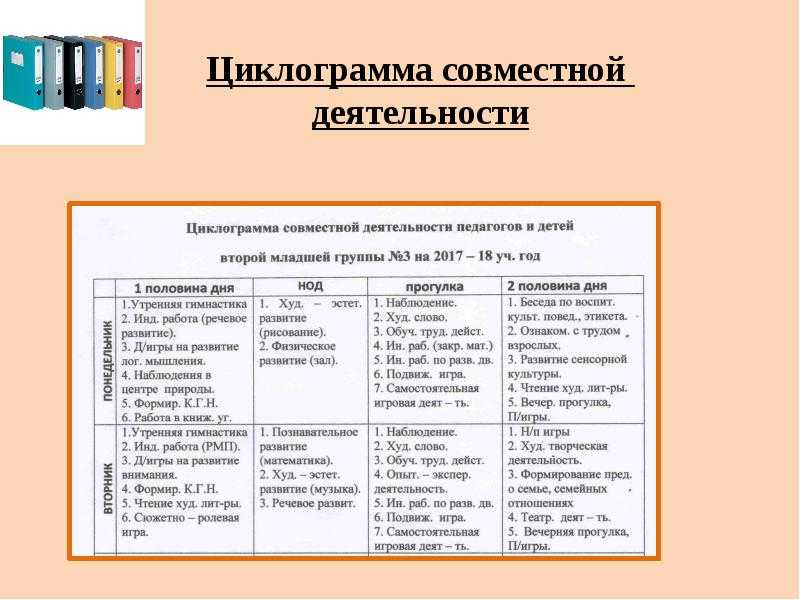 План работы с родителями 3 класс