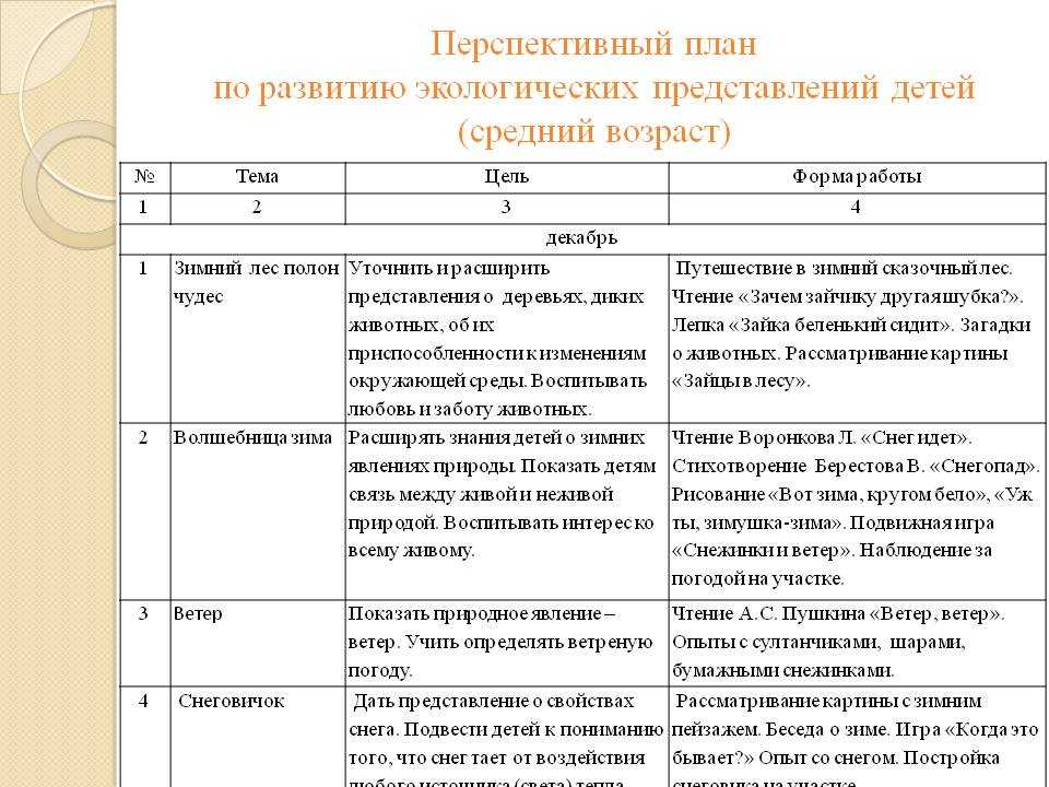 План работы по экологическому воспитанию