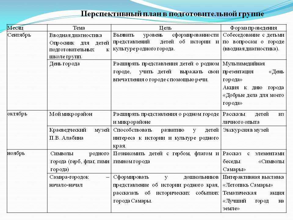 Перспективный план работы на год