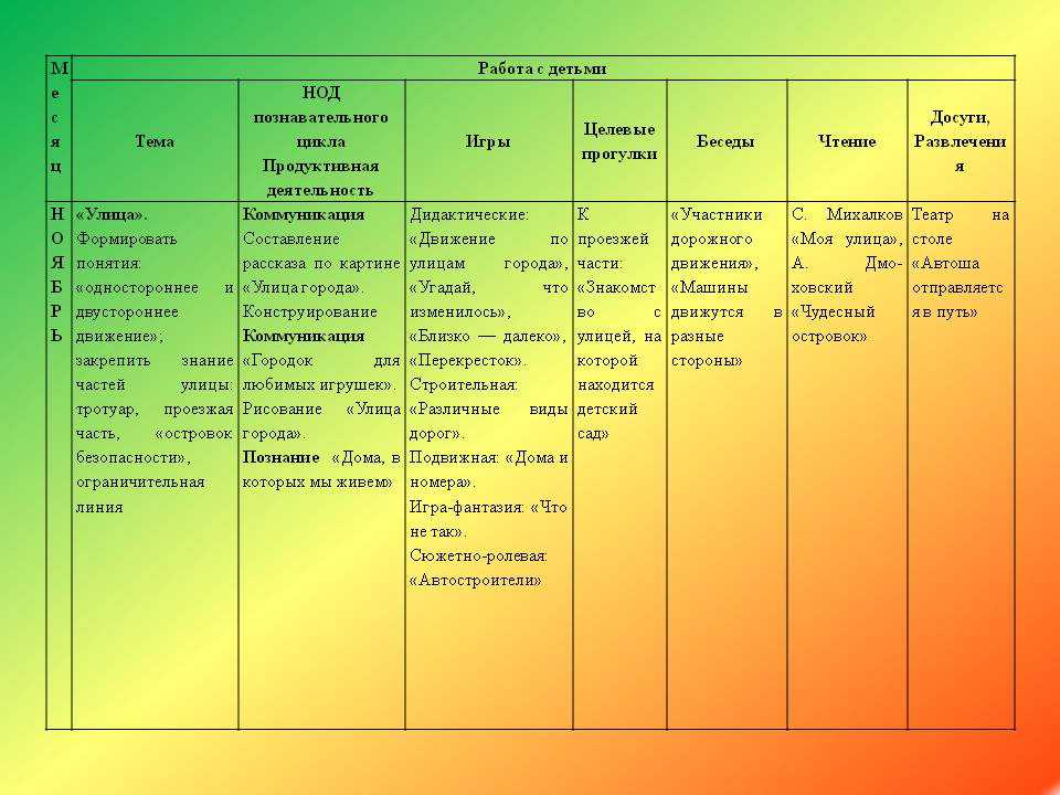 Перспективный план школы