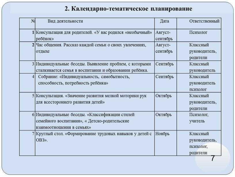 План работы с родителями дополнительное образование