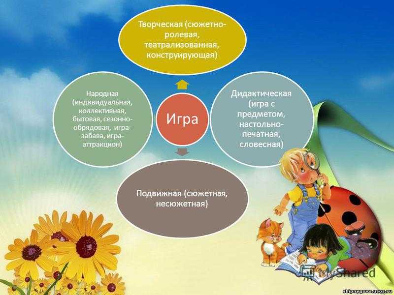 Кто разработал комплексный метод руководства игрой дошкольников