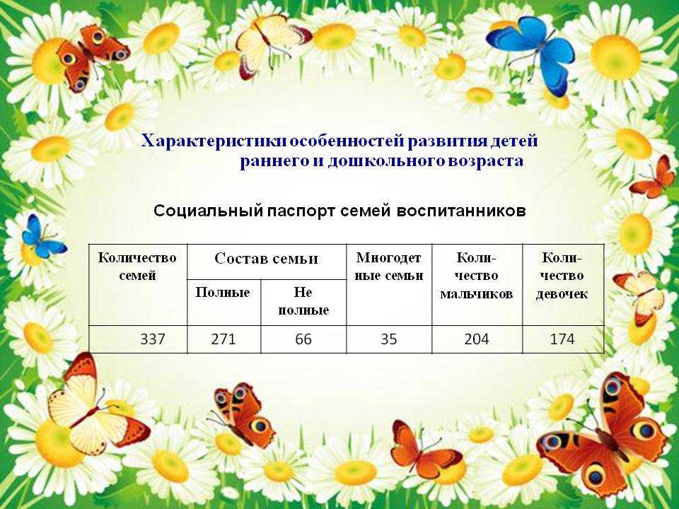 Социальный паспорт группы в детском саду по фгос образец старшая группа