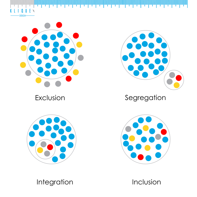 Сегрегация что это такое простыми словами. Exclusion segregation. Сегрегация примеры. Сегрегация частиц. Сегрегация иллюстрация.