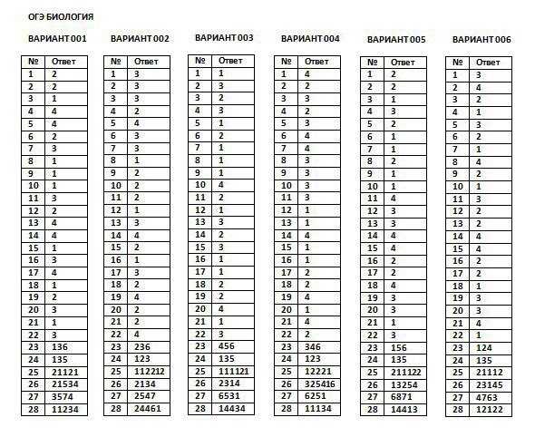 Карта интересов 144 вопроса