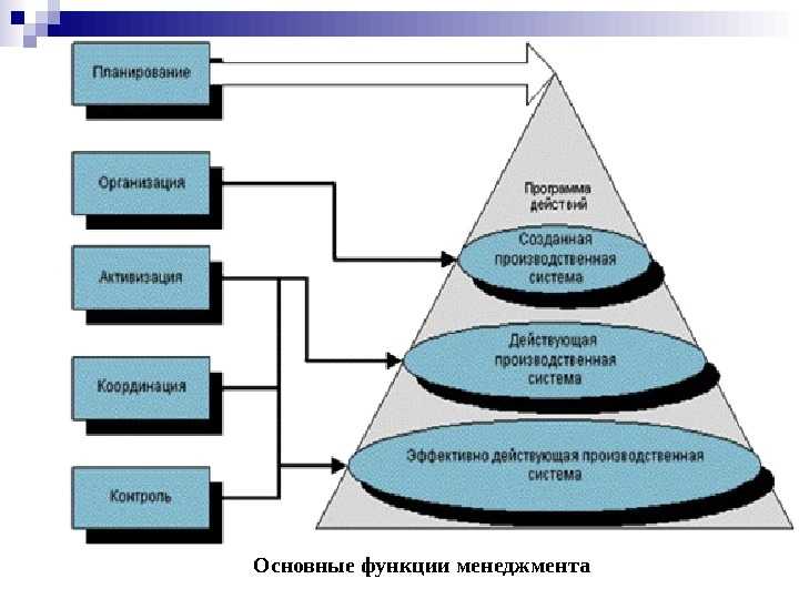 Укажите уровни уровневой классификации черт согласно г олпорту схема 1 уровень