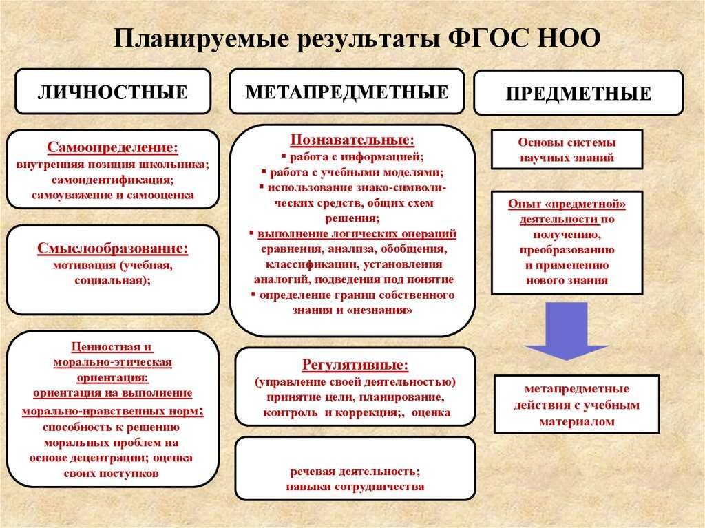 В этом списке некоторые виды деятельности могут быть при определенных условиях оценены как проекты