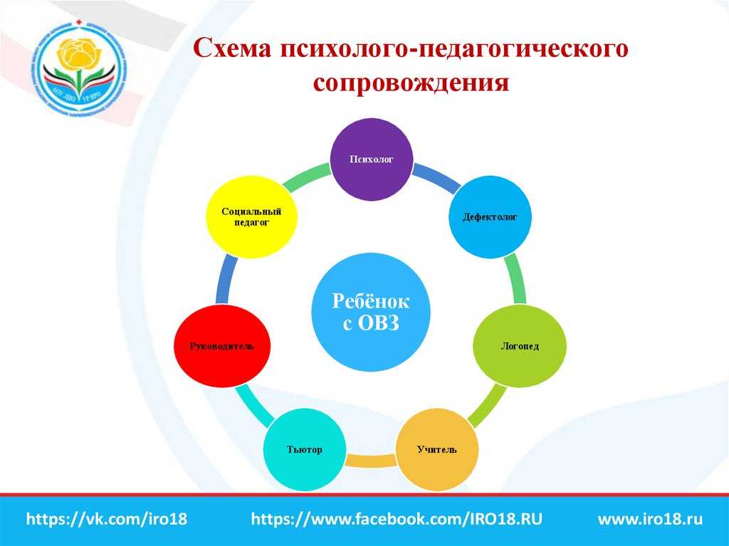 План работы рмо психологов и социальных педагогов