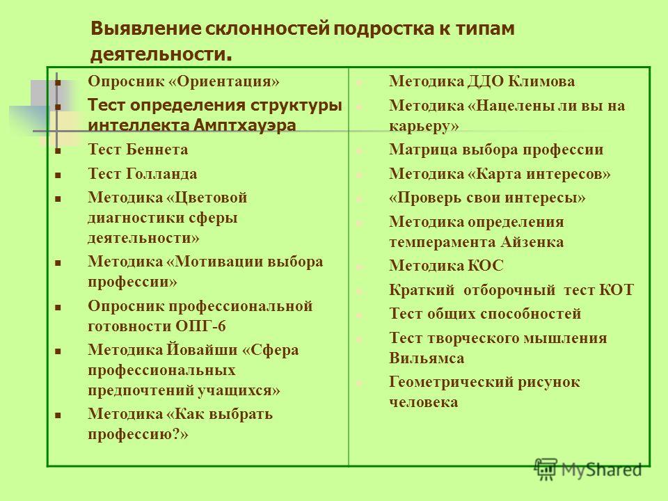 Карта склонностей тест