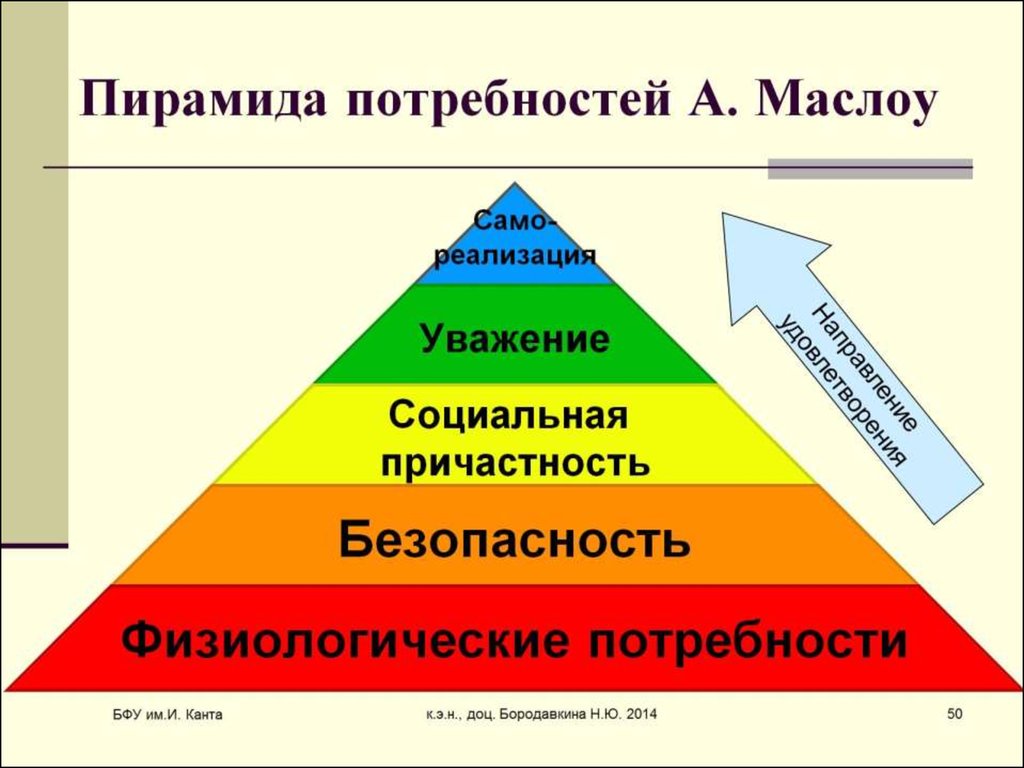 Для иллюстрации какой социальной потребности человека может быть использовано изображение женщины