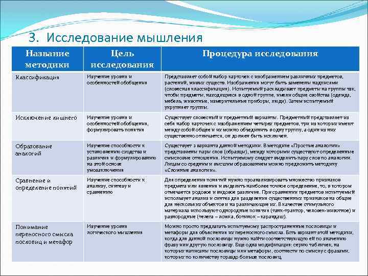 Методика мышления психология. Психологические методики исследования мышления. Методы исследования нарушений мышления. Способы исследования мыслительных процессов. Методы исследования мышления в психологии.