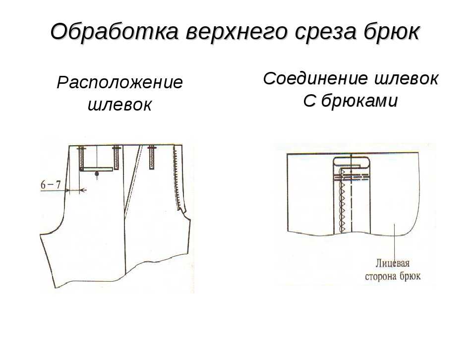 Боковой срез сорочки соединяют швом нарисуйте