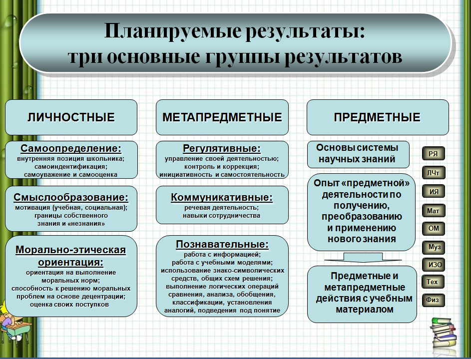 Школьные занятия и учреждения культуры нашего района проект 8 класс обществознание