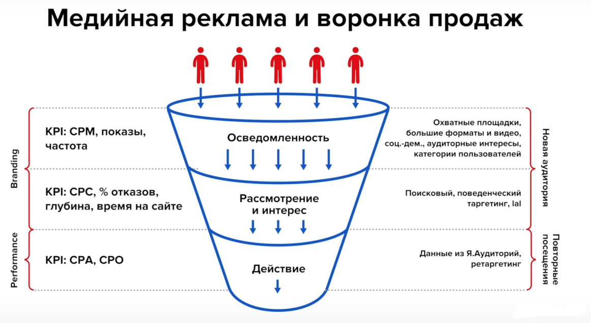 Процесс внутренней конверсии описывается схемой