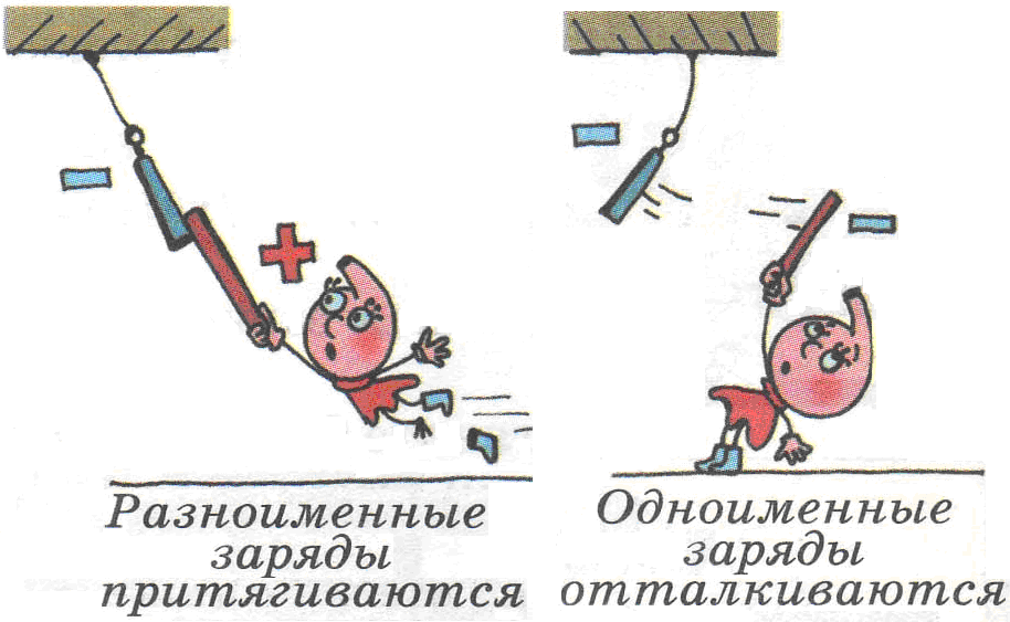 Положительный заряд притягивает. Электризация рисунок. Электрический заряд иллюстрации. Отрицательные заряды притягиваются. Электрические заряды отталкиваются и притягиваются.