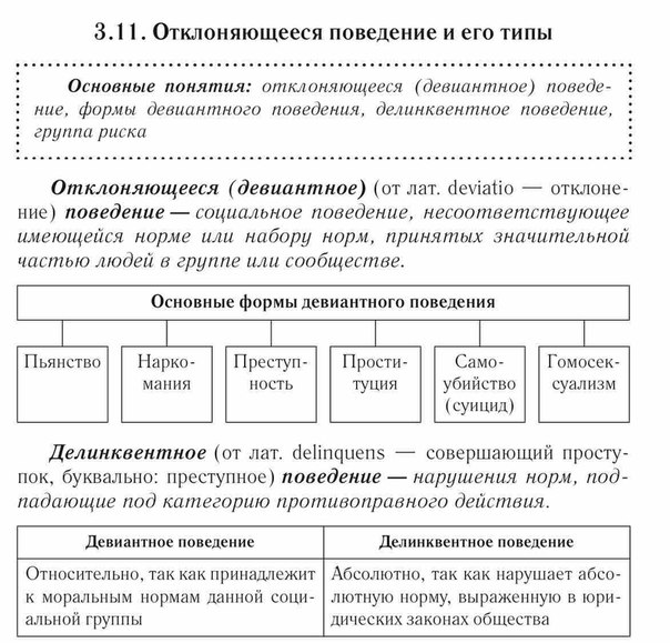 Отклоняющееся поведение план егэ