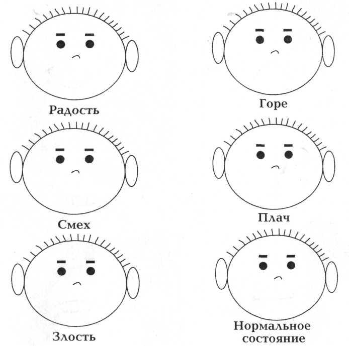 Нарисуй эмоции на лице