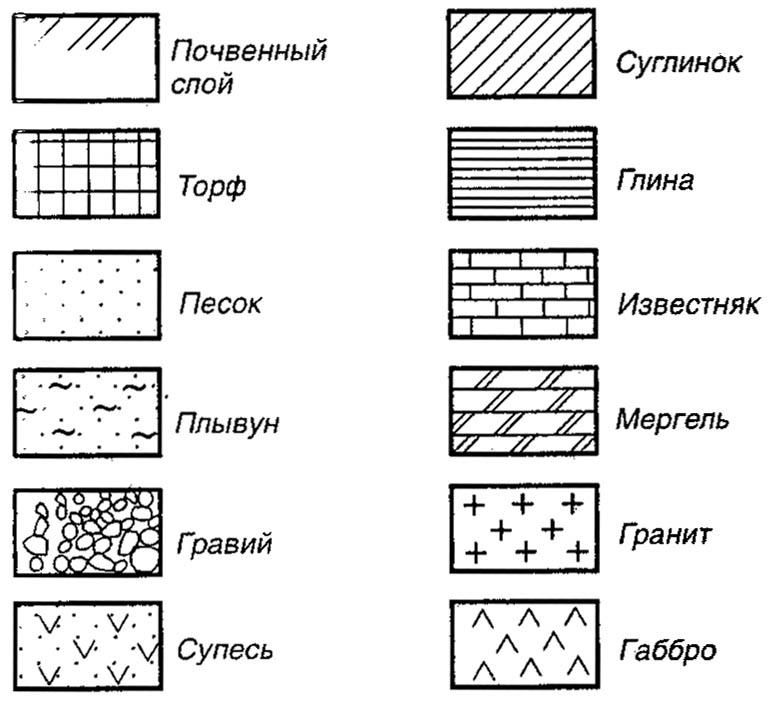 Кирпич на плане штриховка