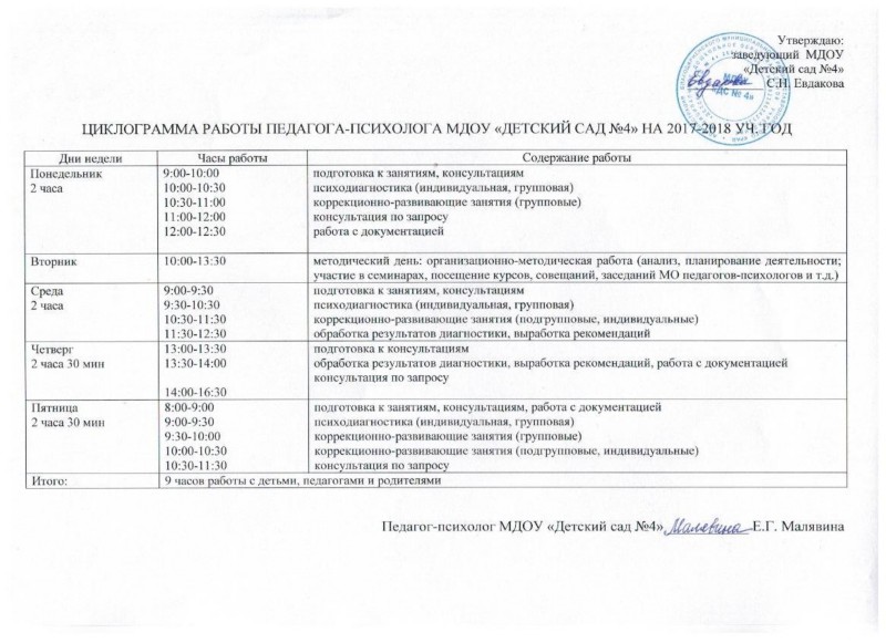 План работы педагога организатора на месяц