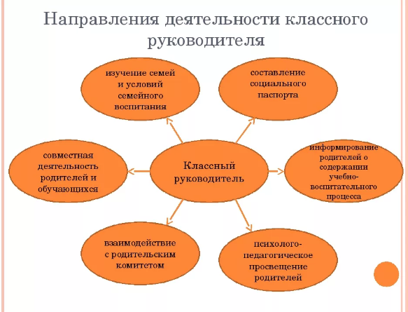 План работы учителя начальных классов с родителями обучающихся