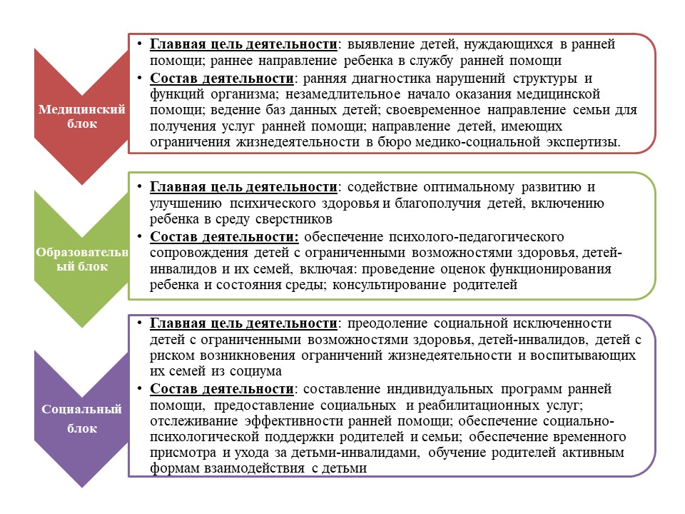 План интервью с родителями