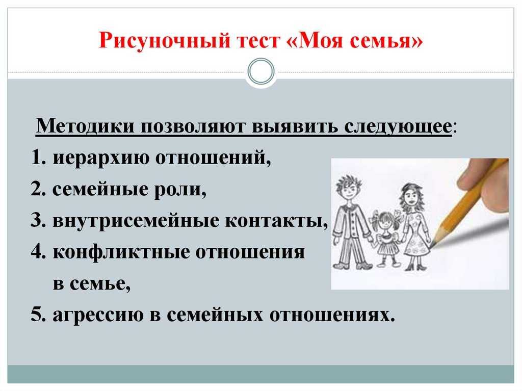 Методика 1 рисунок семьи