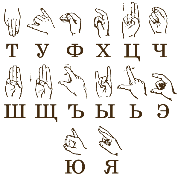 Язык жестов дактильная Азбука. Дактиль язык жестов алфавит. Русский жестовый язык. Азбука жестов глухонемых. Язык глухонемых русский